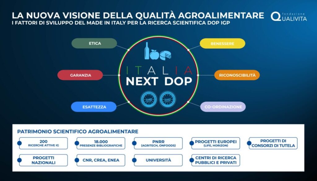 Italia Next DOP – 1° Simposio Scientifico filiere DOP IGP