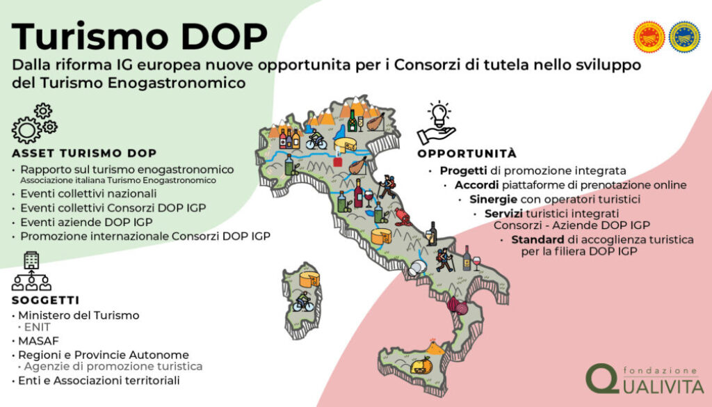 Nuovo regolamento UE sulle Indicazioni geografiche