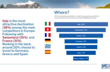Ritornano i turisti cinesi in Italia