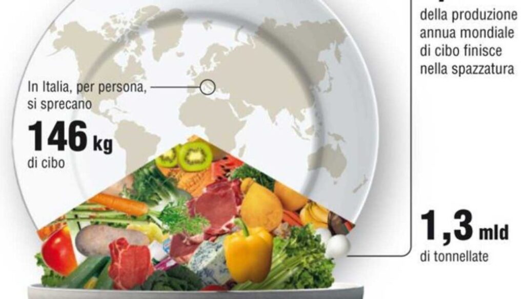 Progetto “Sustainability Corporate Wellbeing”