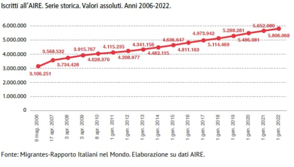 La ventunesima regione