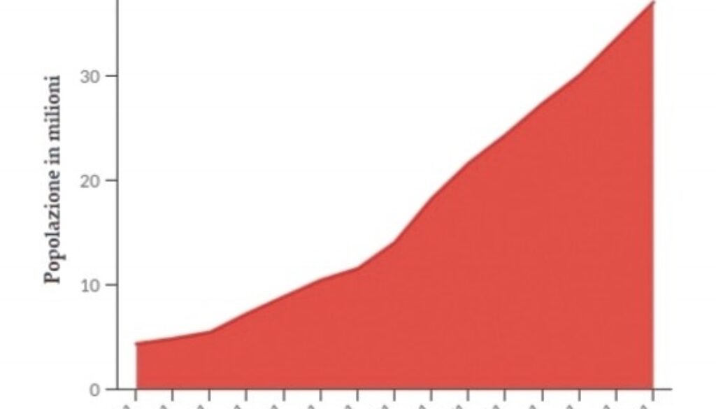 Impatto lungimirante dell’emigrazione italiana