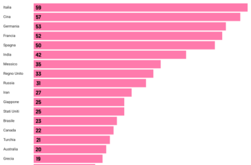 Classifica Patrimoni Unesco dell’Umanità