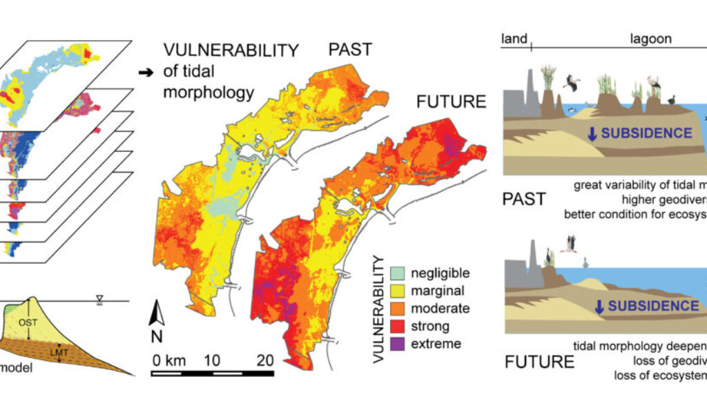 Diversità geologica, laguna veneziana e il mare