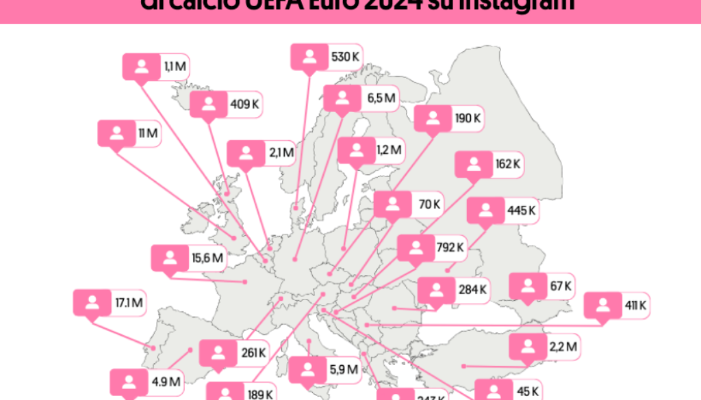 EURO 2024: i più amati dai Social